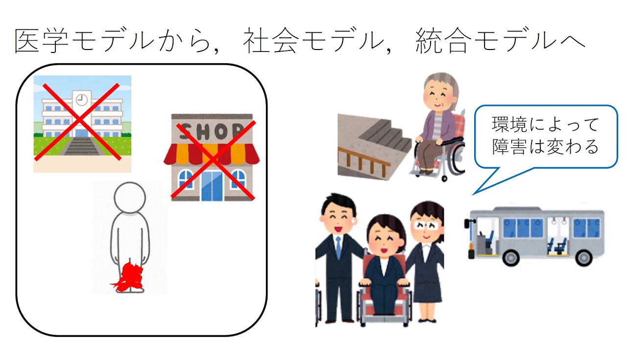 国際生活機能分類（ICF）