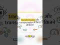 कम्प्युटेशनल क्लिफ: कोड से दिमाग घुमा देने वाला सफर! 20-अक्षर का राज़! #shorts