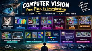 Why Bounding Boxes Weren’t Enough: The Evolution of Computer Vision
