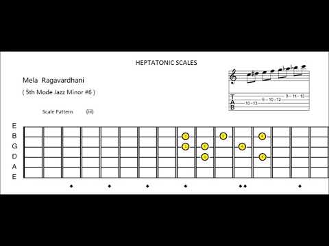 mela ragavardhani (5th mode jazz minor 6)