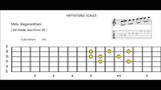 mela ragavardhani (5th mode jazz minor 6)