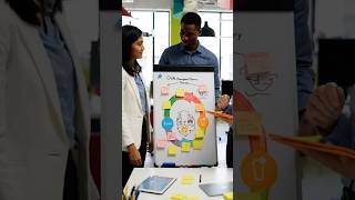 Oval Management Theory authored by Dr. Rajesh Arora & Mr. Pranav Arora