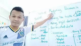 Chapter 5: Marketing Research