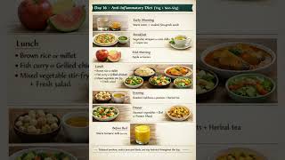 Day 16 – Anti-Inflammatory Diet (Veg + Non-Veg) Meal Plan| Weight Loss | Diet Plan