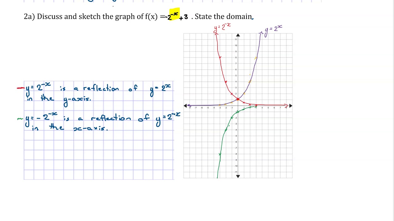 Section 5 - Exponential Functions part 3 - YouTube