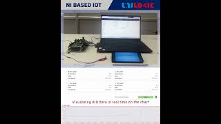 NI devices now speak the language of the web! #labview #IoT #LabVIEW#WebSolutions #factoryautomation