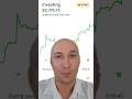 Market in a Minute - Stock Recap | 5/17/24 | #Investing #Stocks