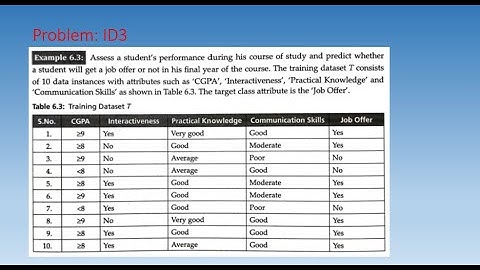 Lecture 63: Problem on ID3- Decision tree| Module 3| VTU | BCS602| BDS602| BCM601| BAI601| VTUEXAMS