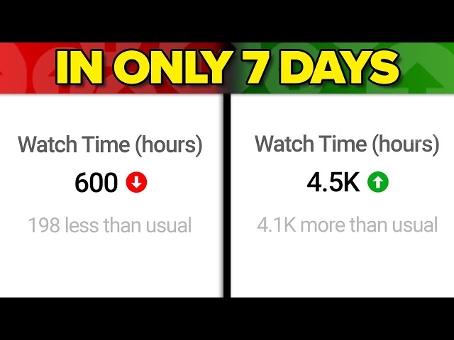 Which Videos Count Toward 4,000 Hours of Watch Time?