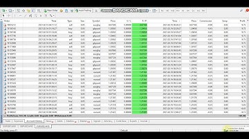 Yesterday Forex robot software auto trading EA Trading Bot 2021 02 16 Profit video proof