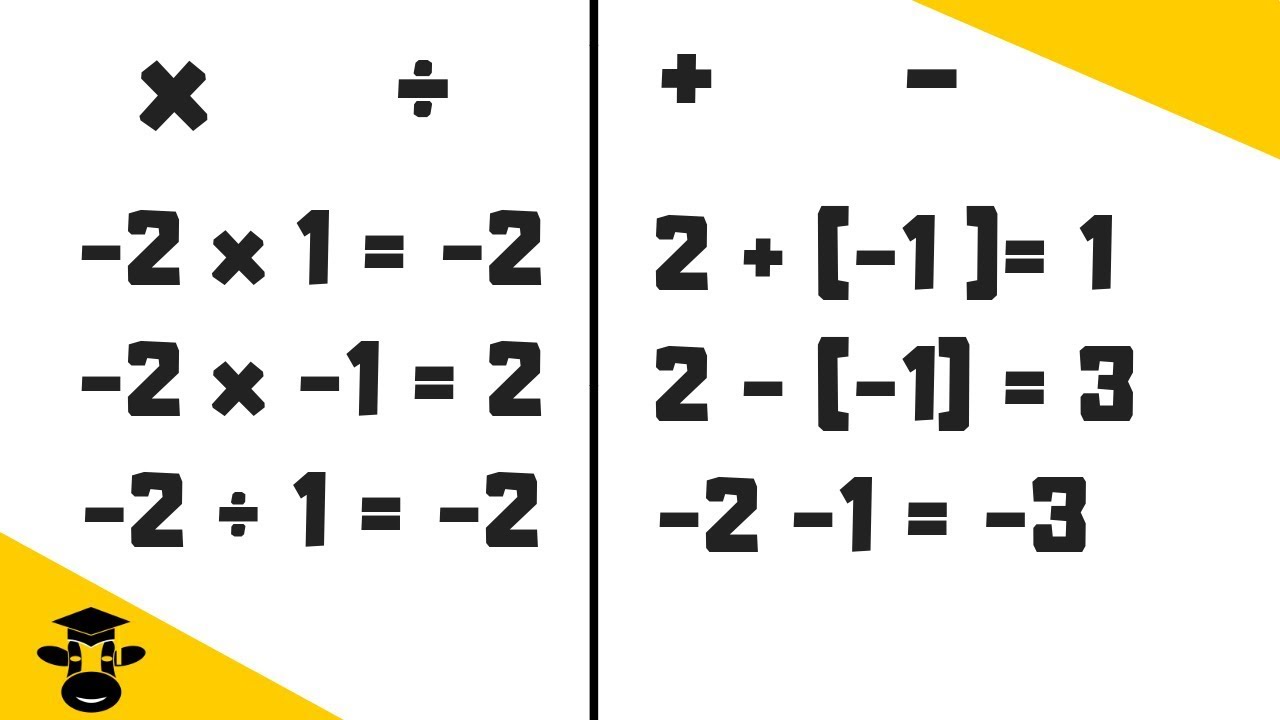 Rules Positive Negative Numbers 