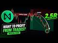 Scalping Trading Strategy Crypto Futures | REAL 2.5R Trade