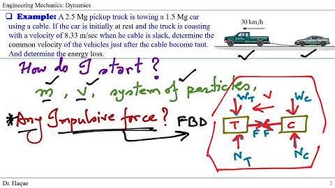 Conservation of Linear Momentum Example Problem (How do we start solution? Step-by-step)