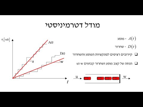 וִידֵאוֹ: במודל תורים דטרמיניסטי?