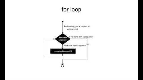 Control statements   while and for statements, nested  loops
