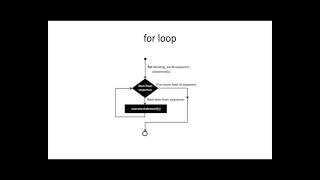 Control statements while and for statements, nested loops
