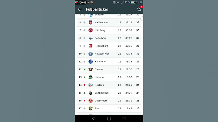 Aktuelle Tabelle der 2. Fussball-Bundesliga ⚽ #shorts #zweitebundesliga