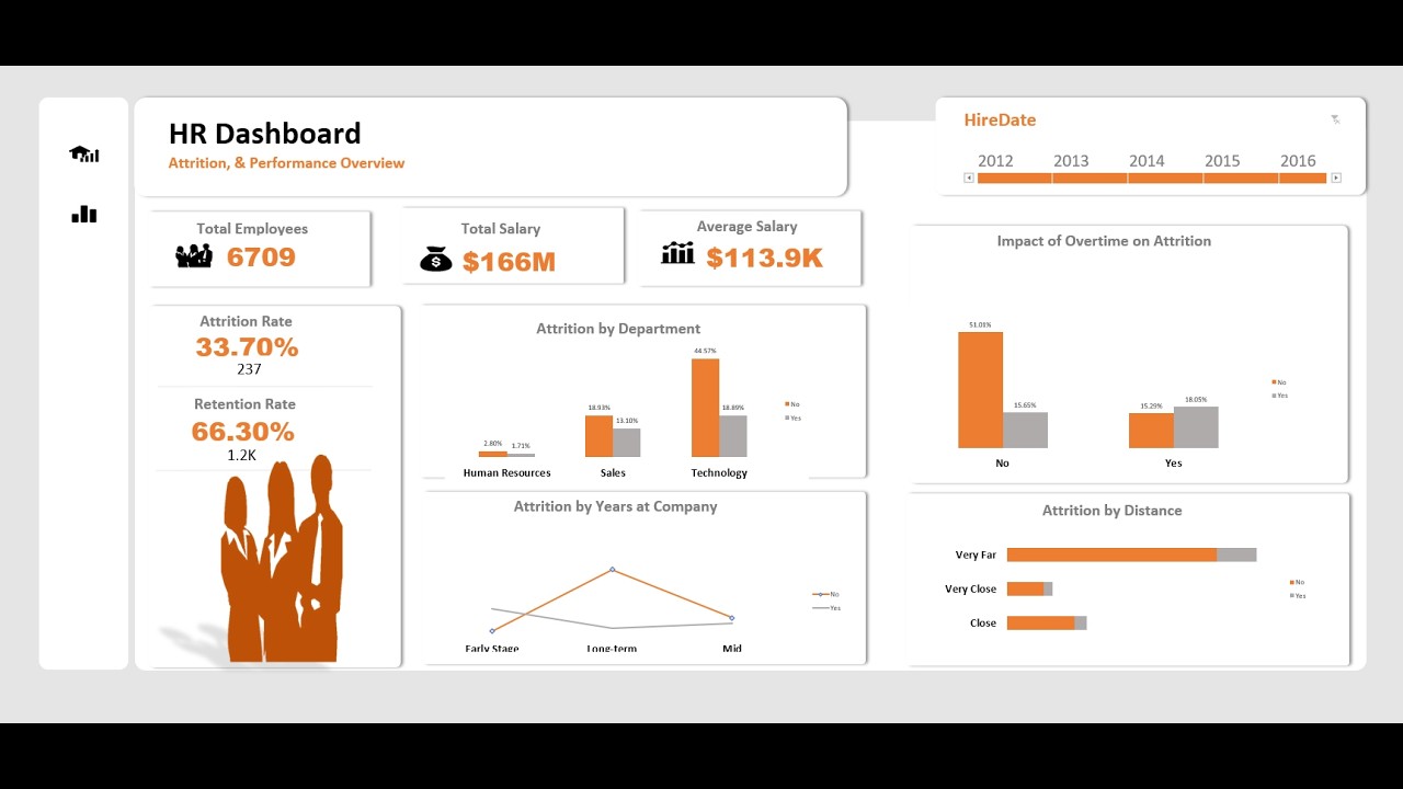 Free Training On Data Analytics with Excel - YouTube