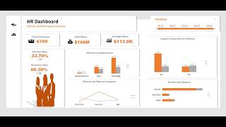 Free Training On Data Analytics with Excel
