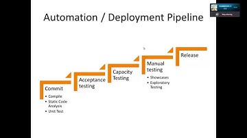 SUnit Smalltalk Beginners Guide
