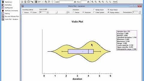 Violin Plots