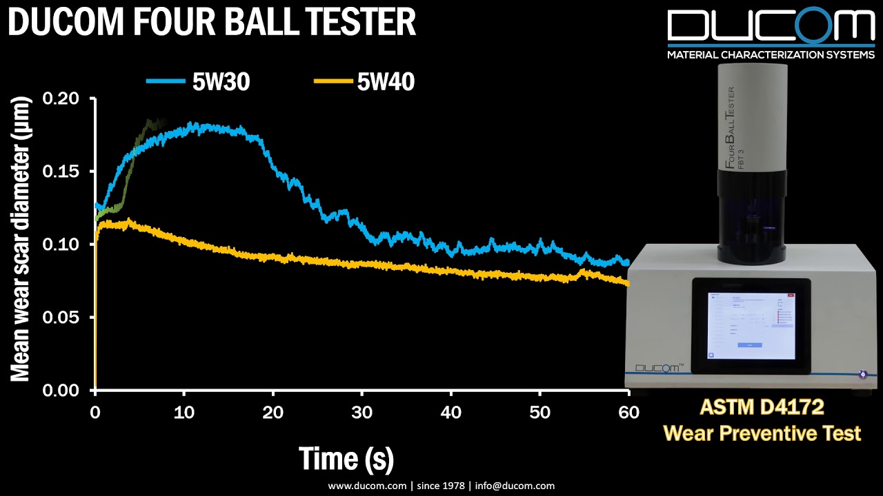 Four Ball Tester Engine oil viscosity YouTube