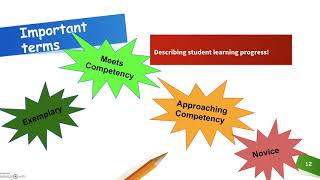 Competency Implementation Team: Competency EDU