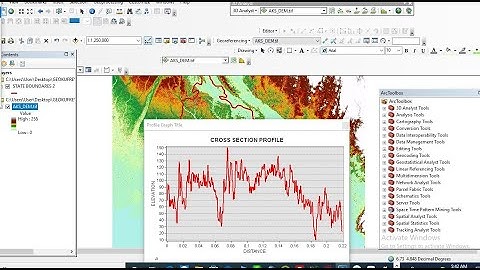 How To Create Topographic Profile/Cross Section /Indicating water Body using DEM In ArcGIS