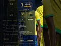 VINI JR — €150M and the Best Player in the World 🌍 World Cup 2026