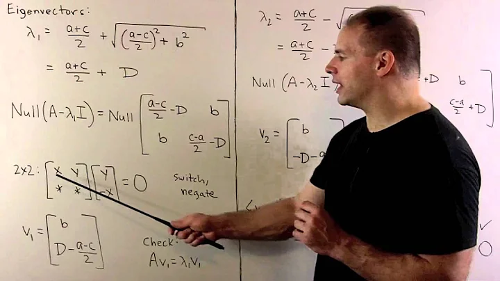 Spectral Theorem for Real Matrices: General 2x2 Case