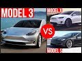 Why Model 3 is Tesla’s BEST car