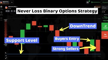 Never Loss 100% Winning Strategy| Iq Options Binary| Live Trading| CandleStick Predictions|