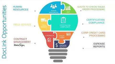Boost In Office and Remote Work Efficiency   How to go Paperless in ALL Departments