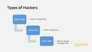 Ethical Hacking – Learning the Basics   SpringerLink