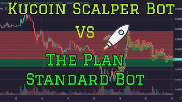Kucoin Scalper Bot vs The Plan Standard Trading Bot Day3 Dan Hollings