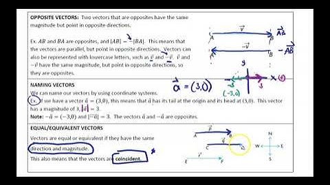 MCV4U 6.1 An Introduction to Vectors