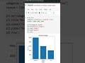 Visualize Data with Bar Charts in Python 🔥 | Matplotlib