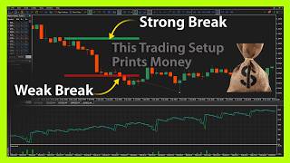 Build a forex EA - How to Find Institutional Supply & Demand Zones (with strong & weak breakout💸💸💸)