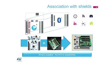 최신 STM32Nucleo와 STM32Cube 소개 온라인 세미나