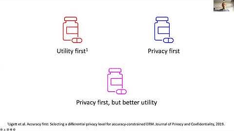 Privacy accounting εconomics: Improving differential privacy composition via a posteriori bounds