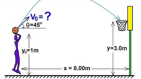 Physics 3: Motion in 2-D Projectile Motion (4 of 4)