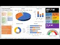 How to create receivables dashboard with aging analysis by M. Arif Aslam in Urdu Part-1