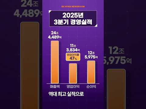 SK하이닉스, 2025년 3분기 경영실적 발표