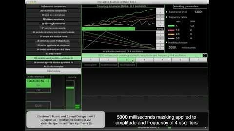 Chapter 2 Theory - Interactive Examples 2M - Additive synthesis using a variable spectrum