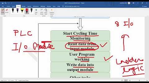 5ME3-01, Mechatronics, Unit-5, L-33 (Part-I), Working of PLC, Dr. Neeraj Jain