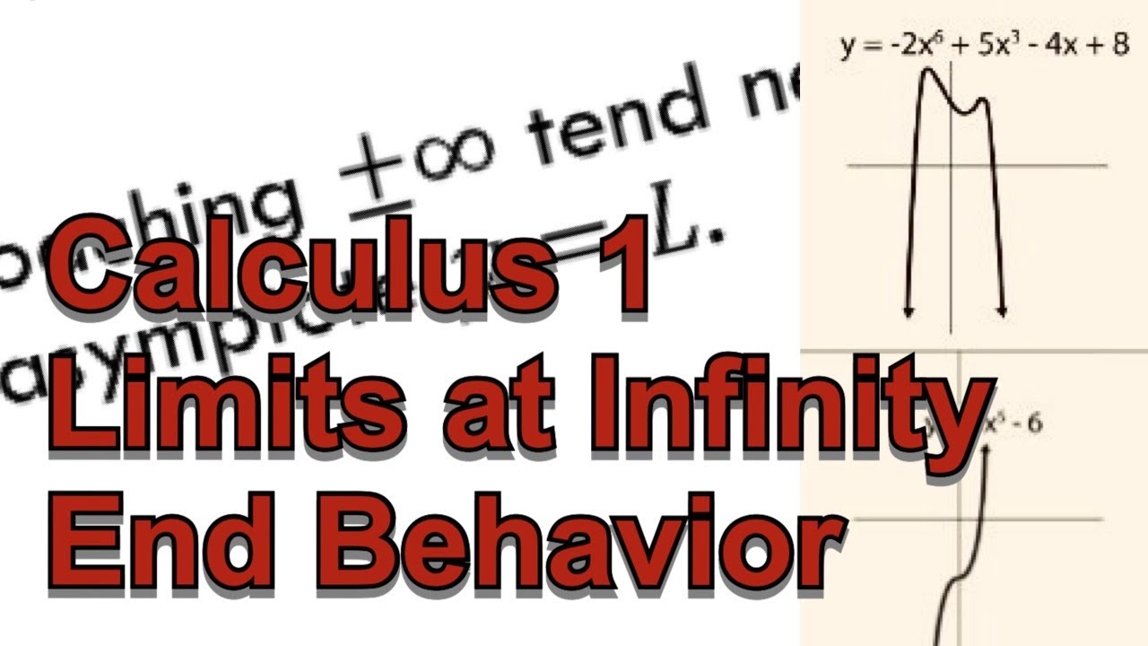 Infinity Behavior Calculus 1 - Section 1.3 Limits at Infinity (End Behavior) - YouTube