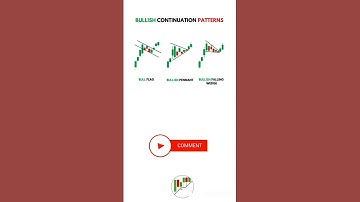Flag & Poll : Unlock Profits with Candle Patterns, RSI Divergence & MA Crossovers! #trading #viral