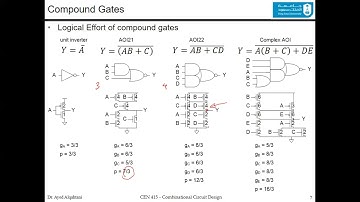 Introduction to VLSI Design_Lecture 05 - Combinational Circuit Design