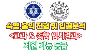 2023 입시 &quot;인천에서 숙명,홍익 가기&quot;-종합/교과 입시결과 분석--지원 가능 등급