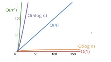 Frequency count method in Data Structure